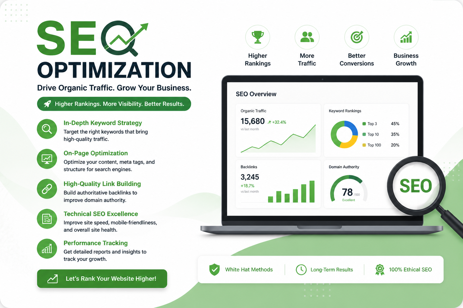 SEO Optimization